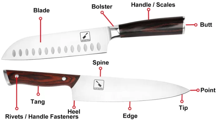 The Anatomy of a Knife