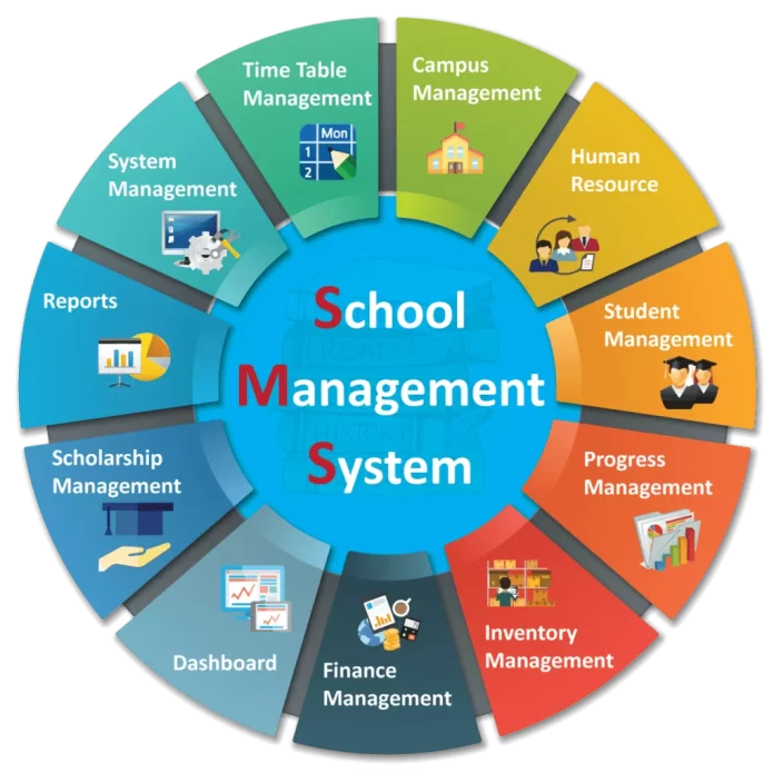 school management system